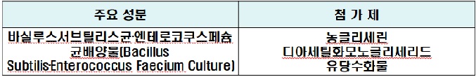 메디락디에스 장용캡슐 성분