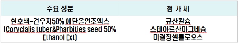 모티리톤정 성분