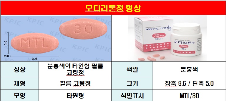 기능성 소화불량 치료제 모티리톤정 형상