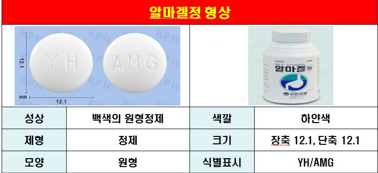 알마겔정 형상