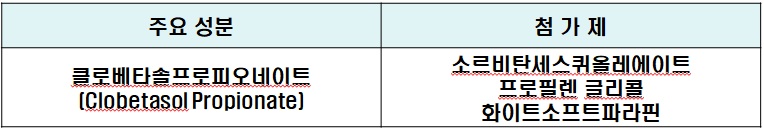 더모베이트연고 주요성분