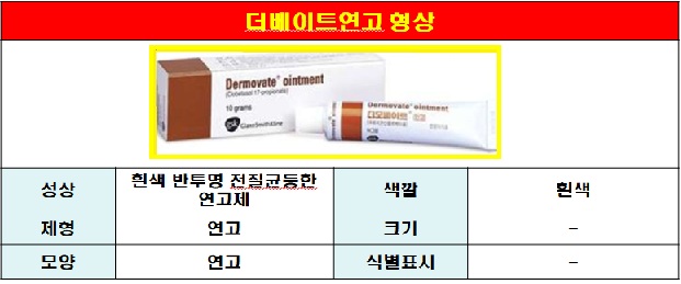 더모베이트연고 형상