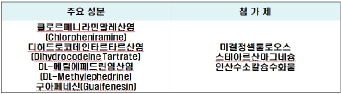 코푸정 성분