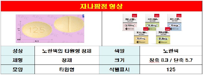 공황장애 치료제 자나팜정 형상